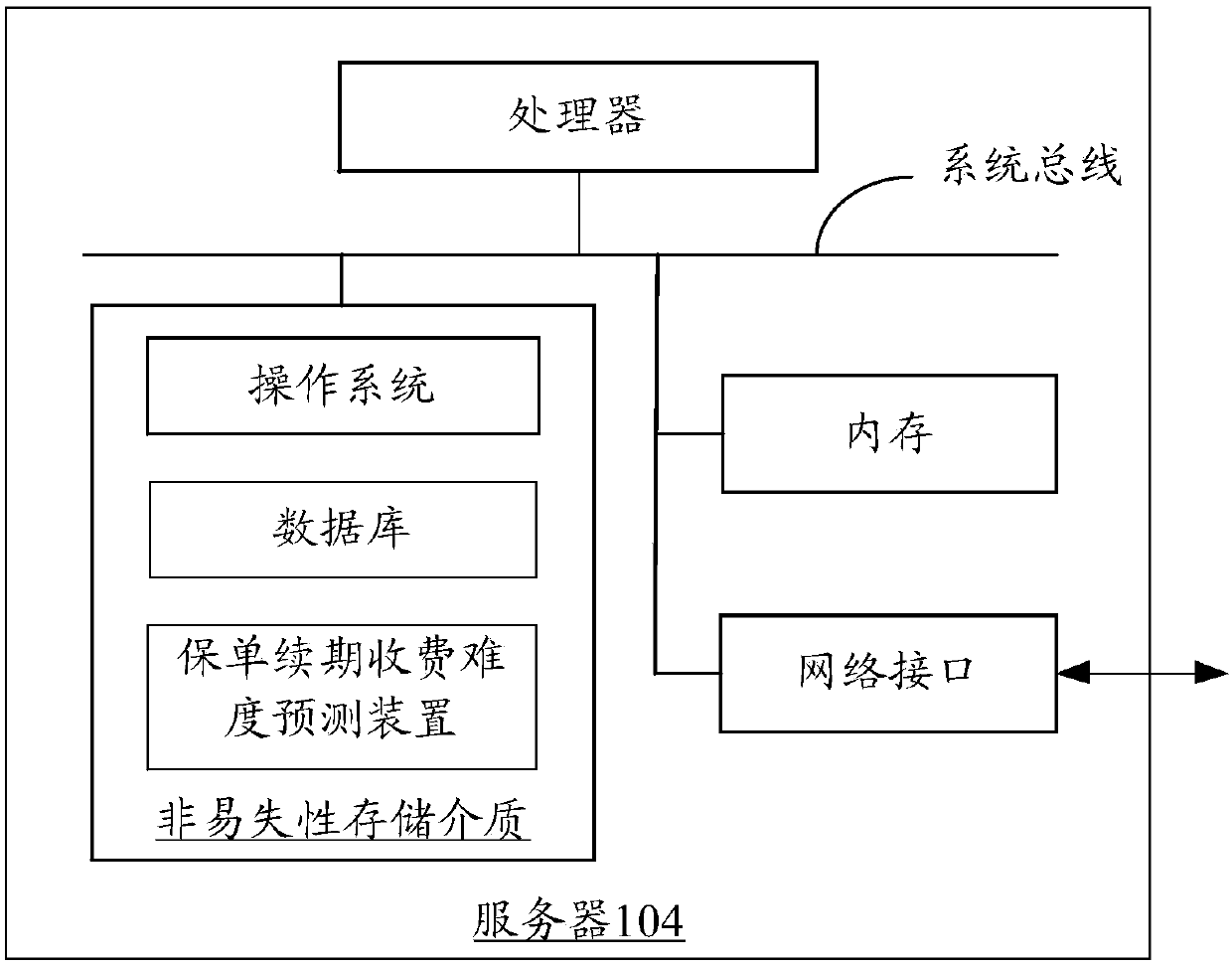 Insurance policy renewal charging difficulty prediction method and device