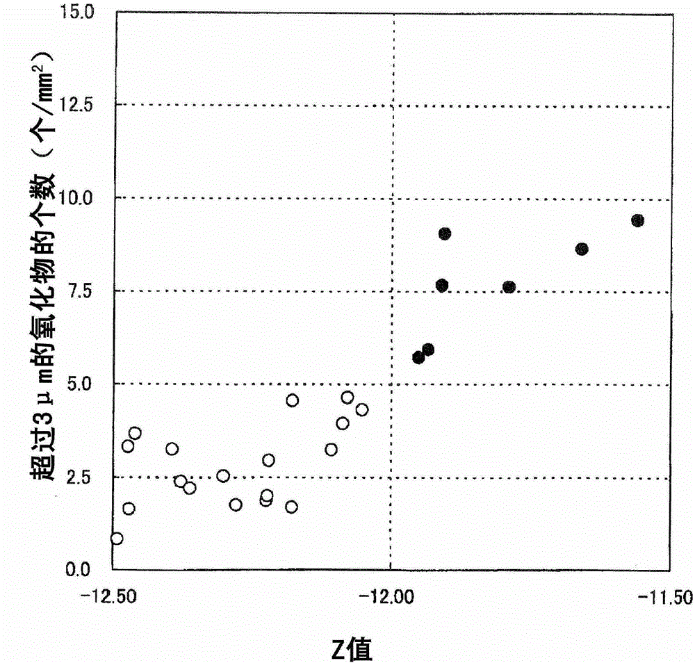 Steel material having superior toughness of welded heat-affected zone, and method for manufacturing same