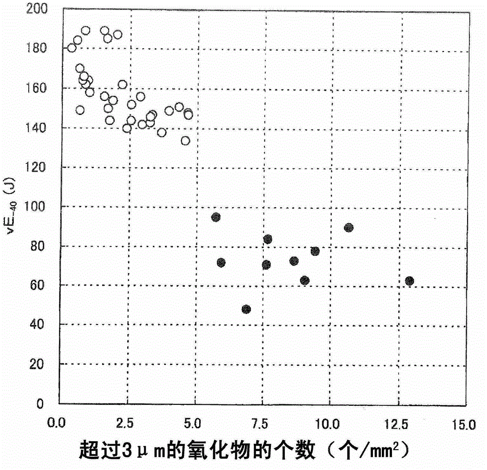 Steel material having superior toughness of welded heat-affected zone, and method for manufacturing same