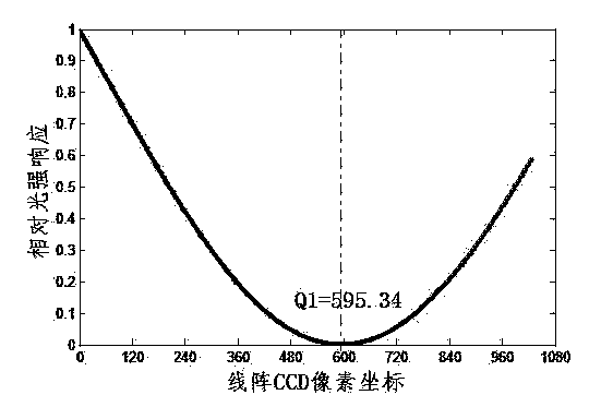 Two-slit interference fringe decoding spectrum confocal displacement sensor and displacement measurement method thereof