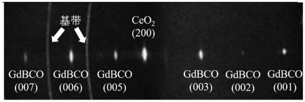 A method for producing high-temperature superconducting strips by ex-situ deposition of multi-source ion injection sources