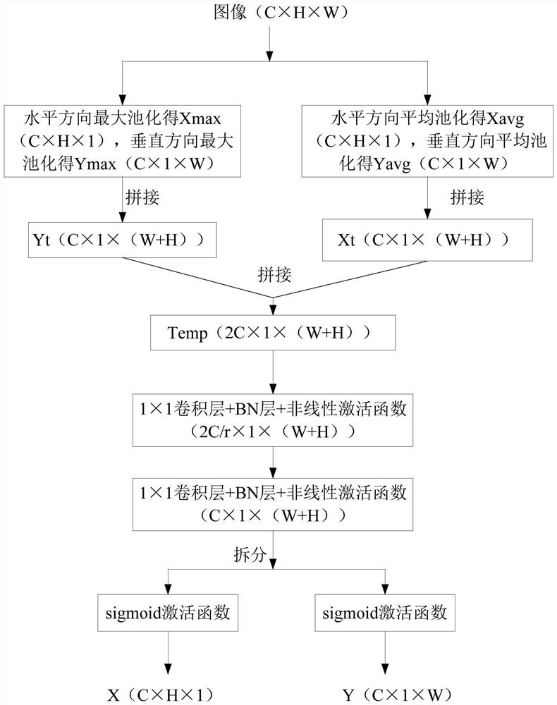 Multi-scene iris recognition method based on deep learning