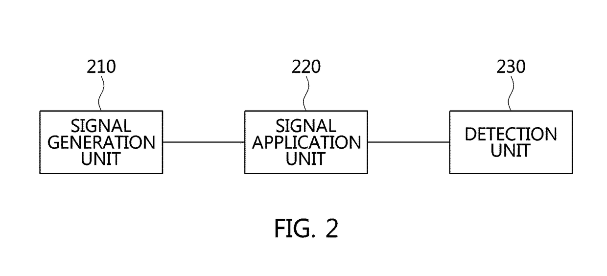 Apparatus and method for detecting nonlinear magnetic particle based on single excitation coil