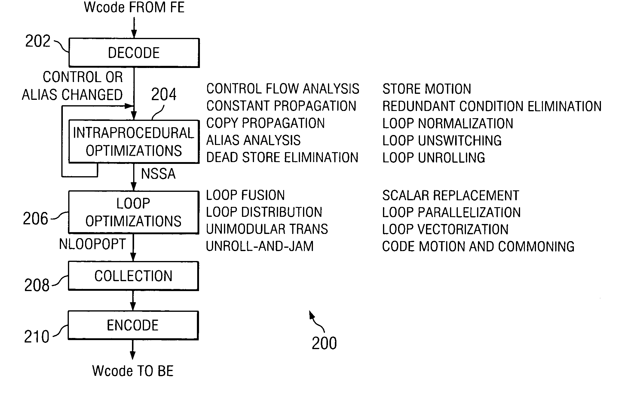 Method, system and computer program product for hierarchical loop optimization of machine executable code