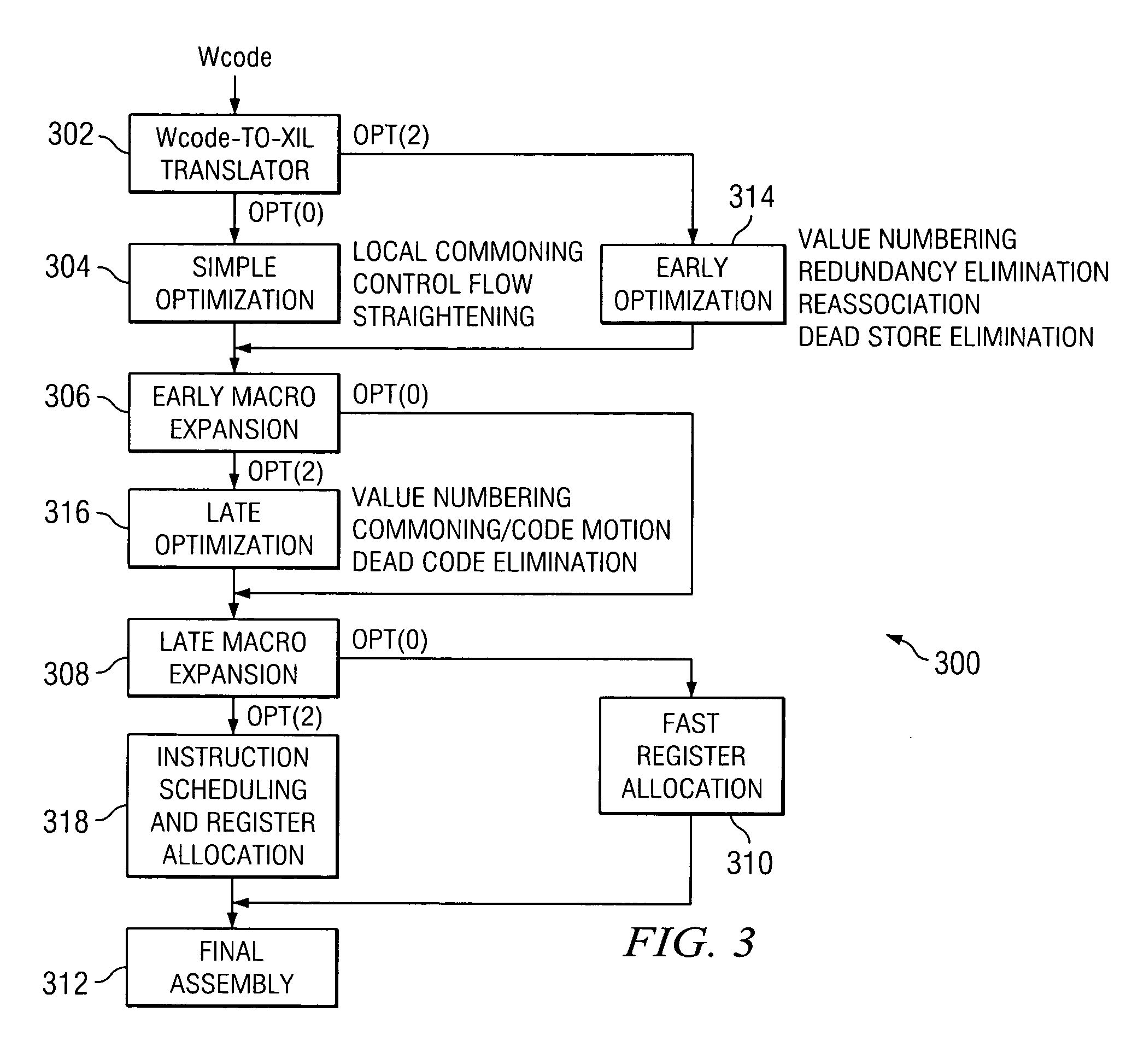 Method, system and computer program product for hierarchical loop optimization of machine executable code