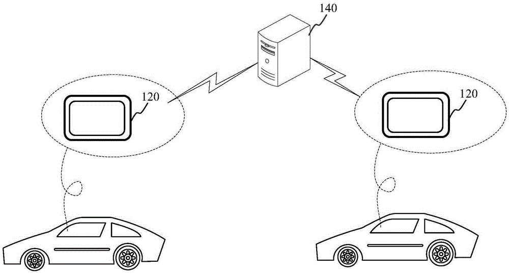 Voice interaction method, device and system