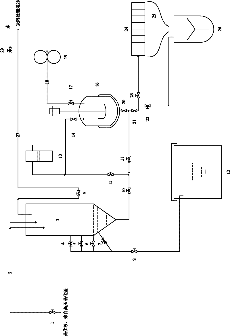 A method for separating and filtering molecular sieve crystallization slurry
