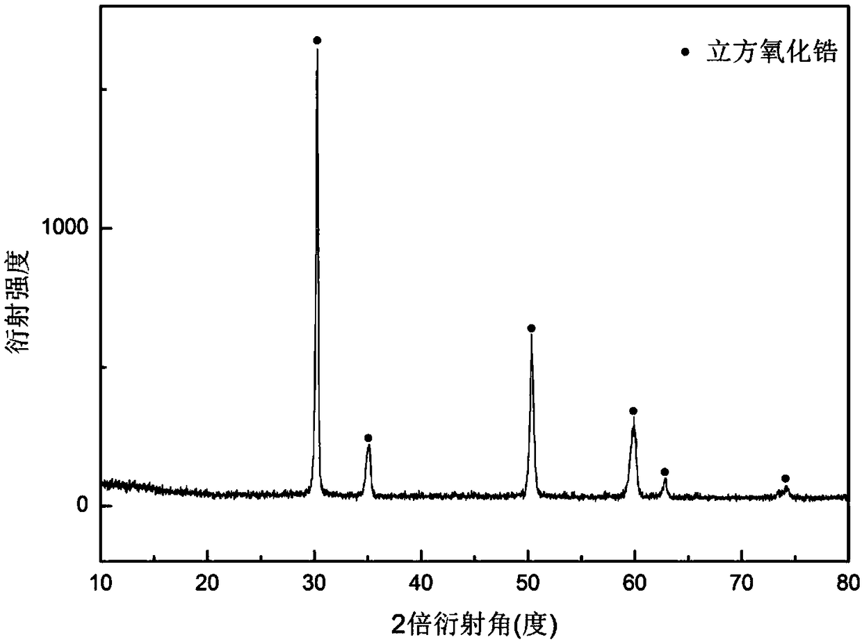 Method for obtaining hollow zirconia fiber by microwave sintering of Metaplexis japonica (Thunb.) Makino. fiber