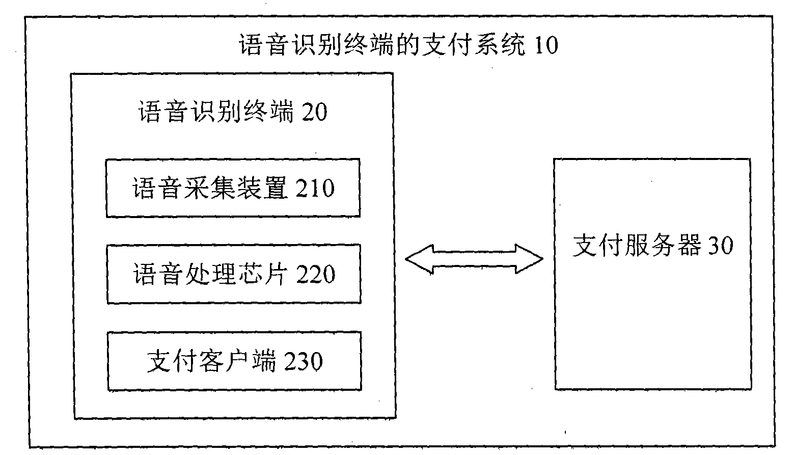 Payment method and system of voice recognition terminal