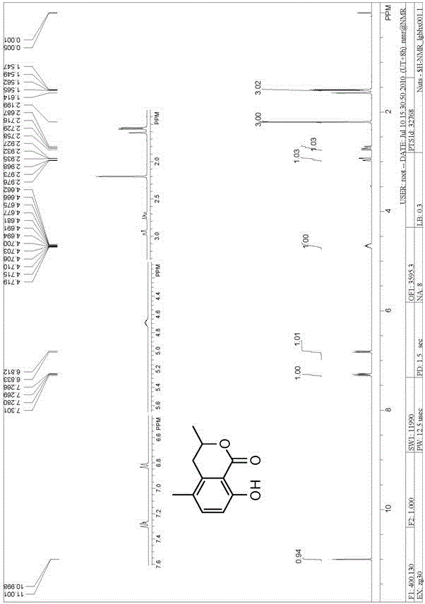 The preparation method of 5-methylmelissain