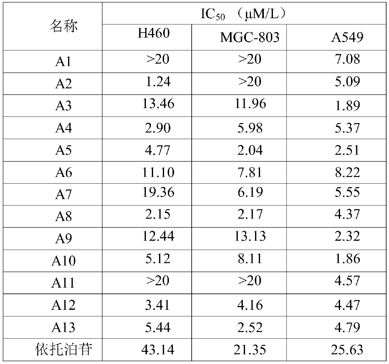 Pyrimidine antitumor compound with 1,3,4-oxadiazole structure and its preparation method and application