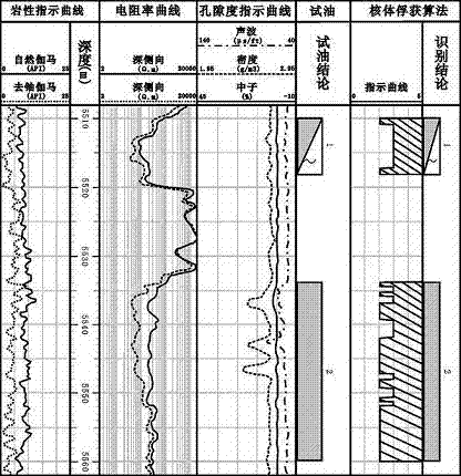 A Nucleus Capture Method for Reservoir Fluid Identification