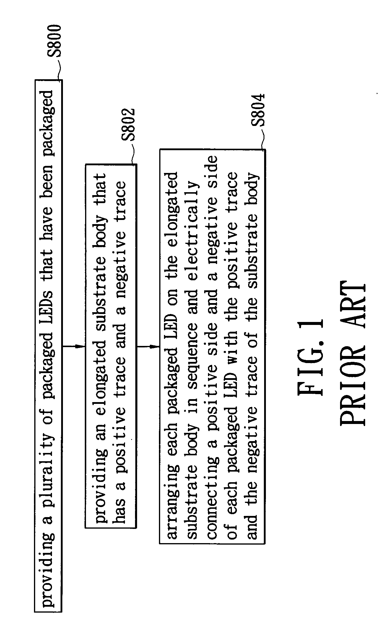 LED chip package structure applied to a backlight module and method for making the same