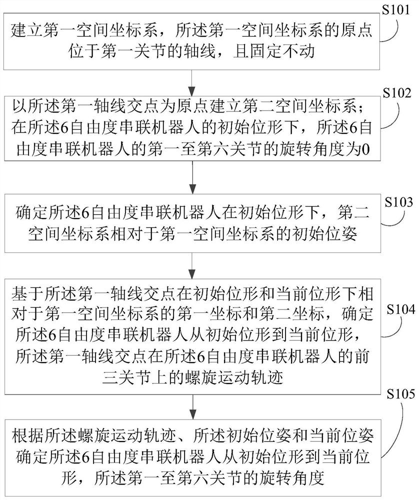 6 Freedom of the joint rotation angle of the joint robot determination method and device