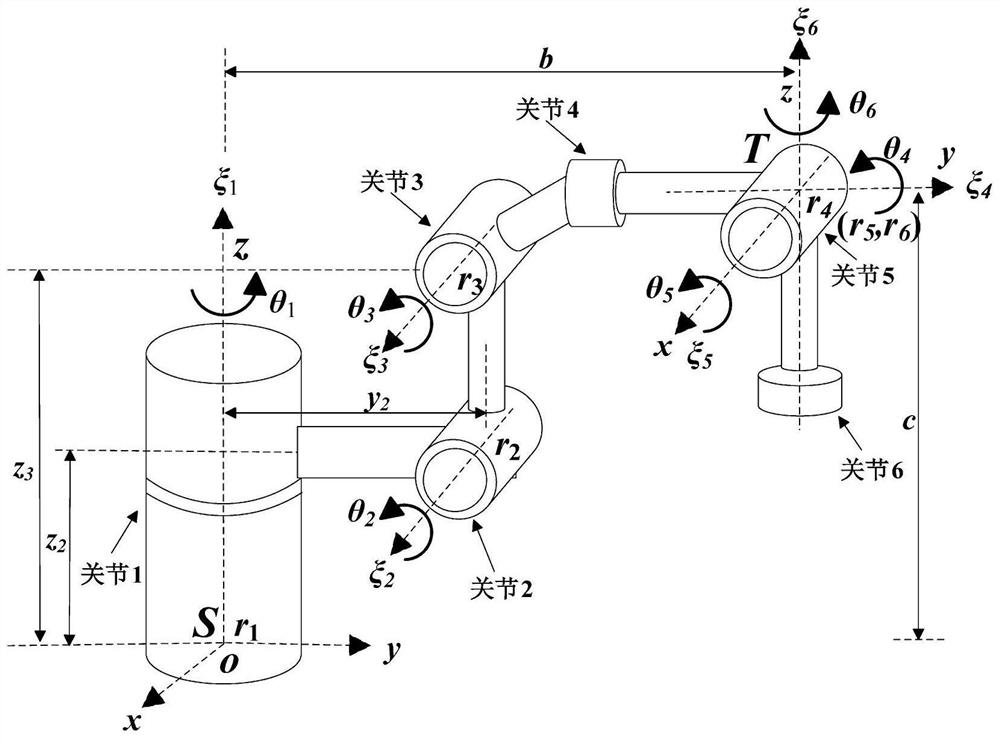 6 Freedom of the joint rotation angle of the joint robot determination method and device