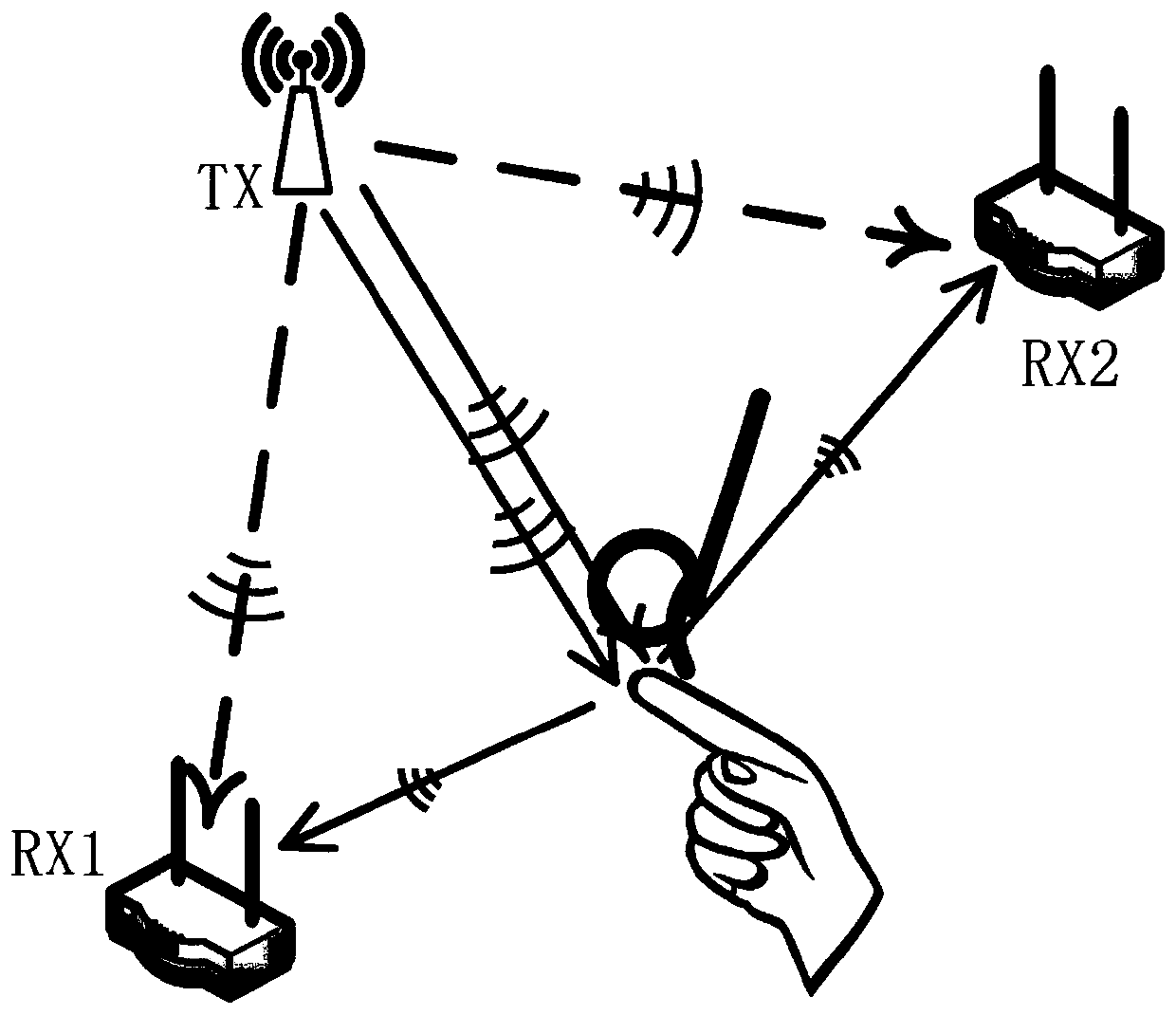 Method for restoring moving track of hand in air by using radio signal