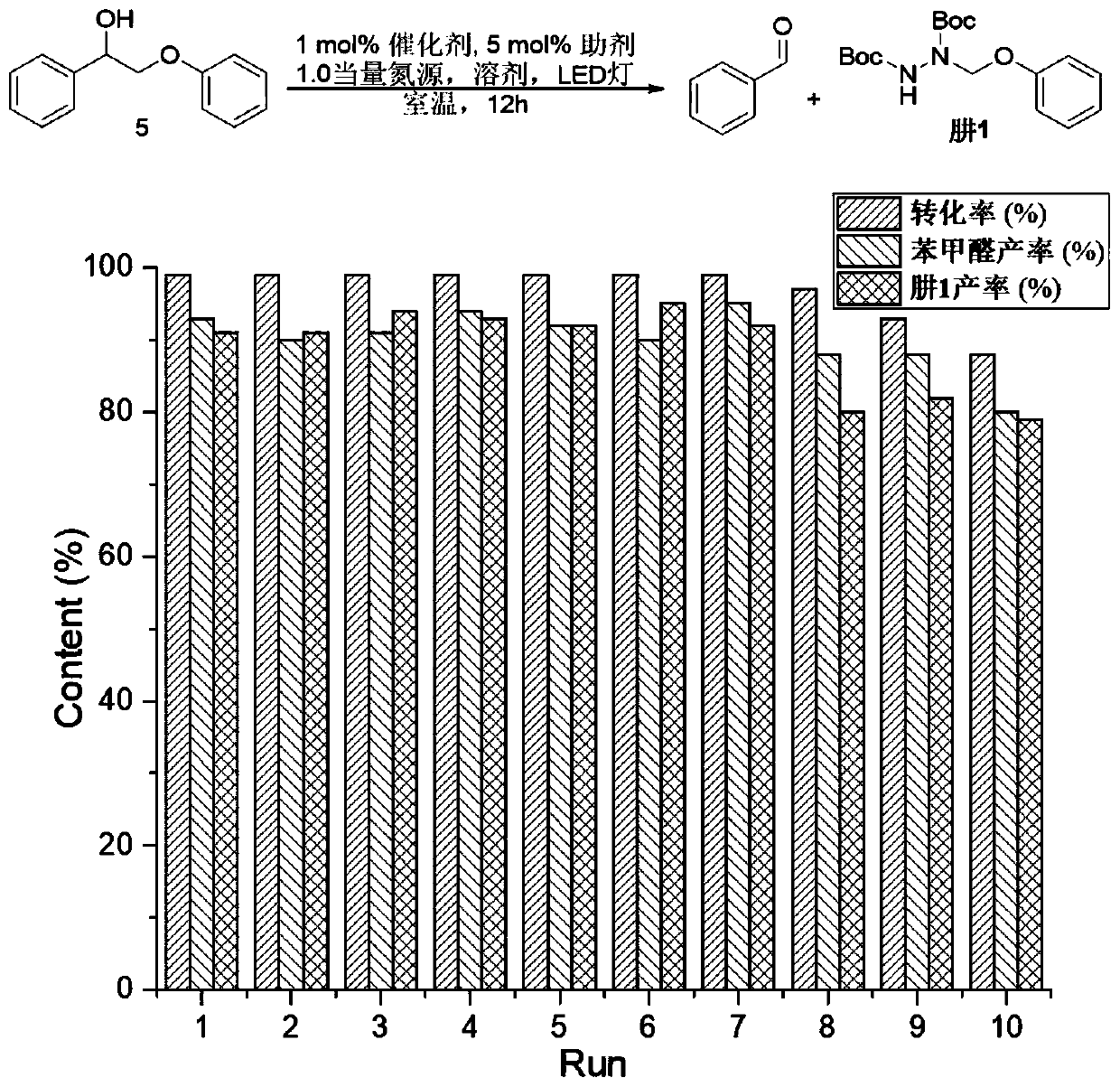 Method for synthesizing nitrogen-containing aromatic compounds by one-step photocatalytic lignin depolymerization and amination