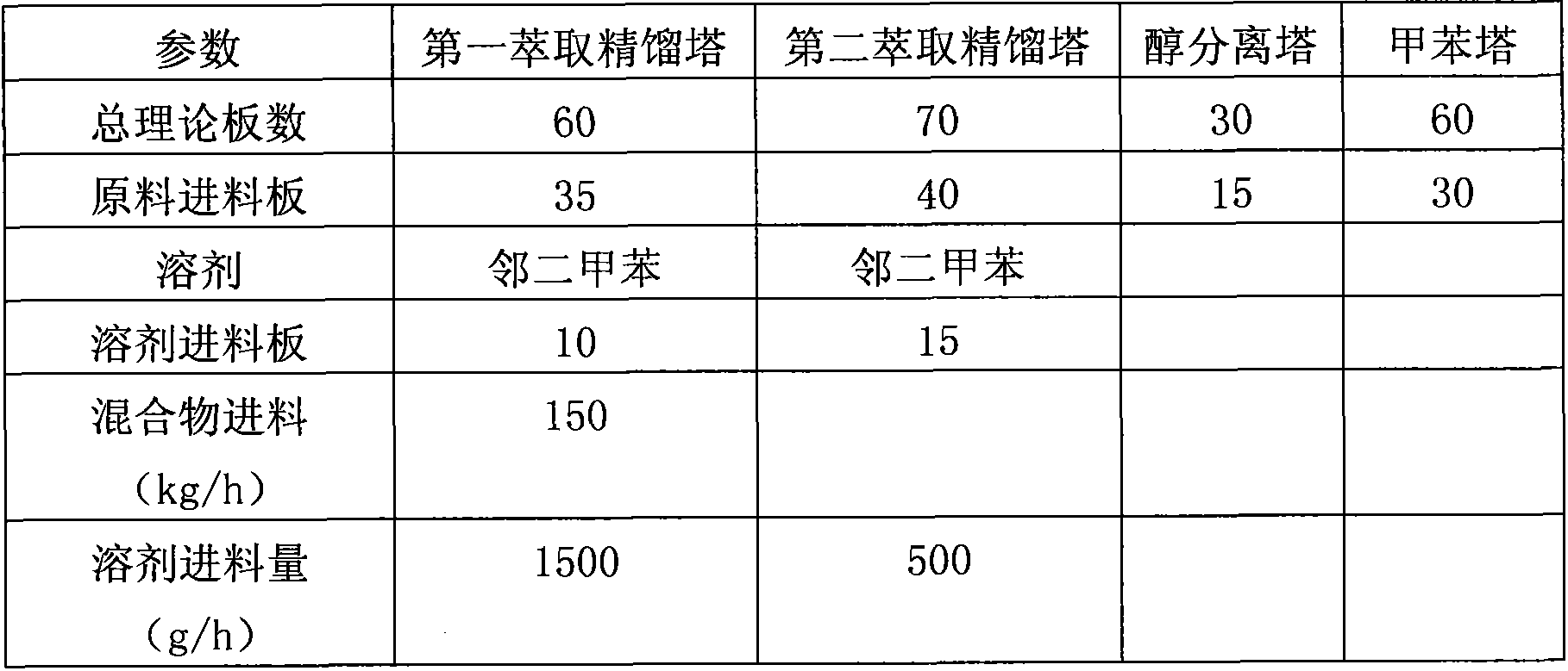 Separation method of toluene, methanol, isopropanol and dimethyl carbonate mixture