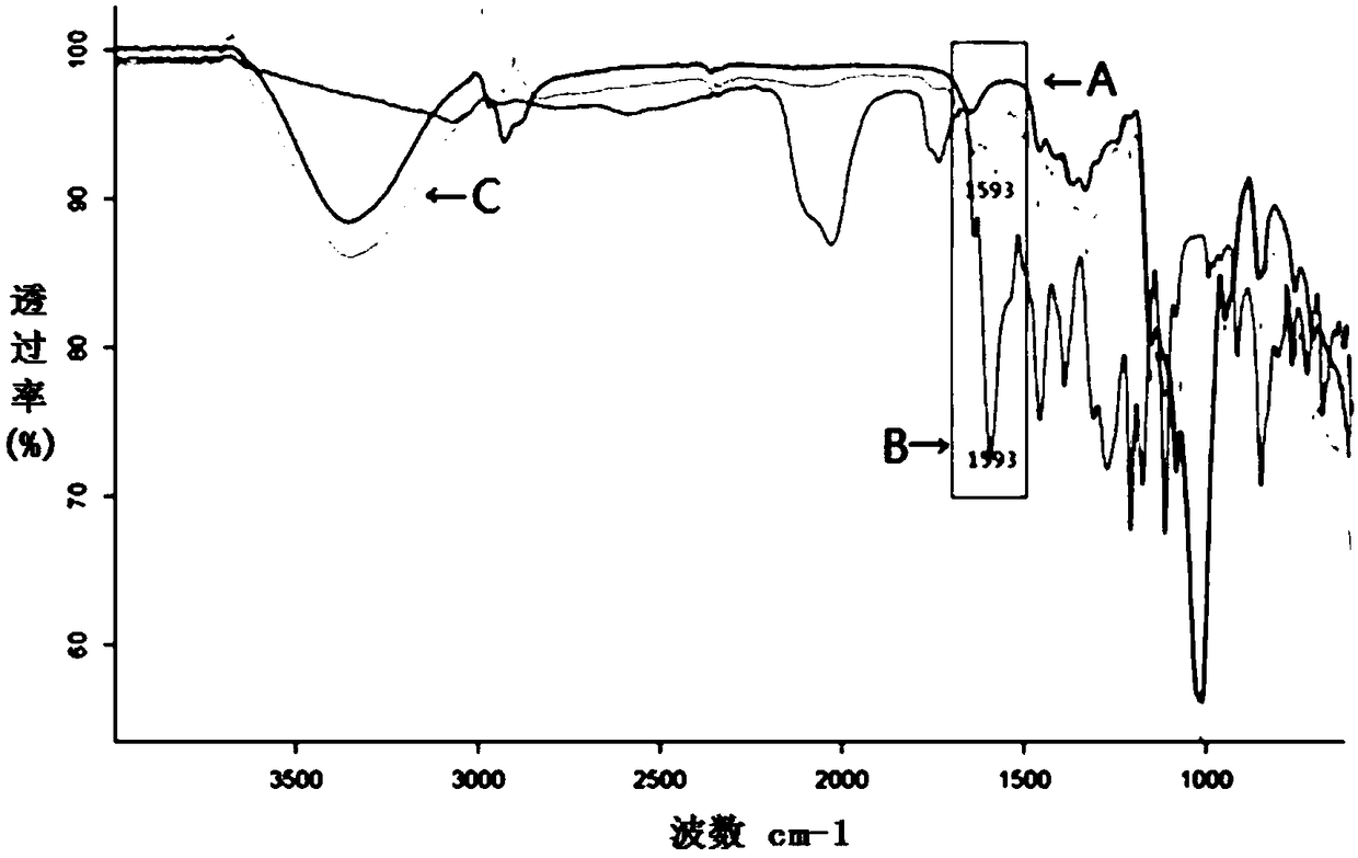 A fluorescent modified cyclodextrin and its preparation method and application