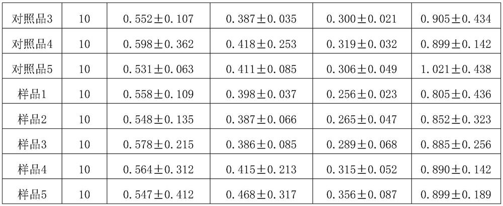 Jingulian traditional Chinese medicine composition and preparation method thereof