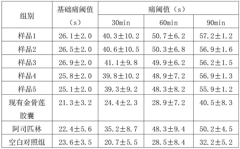 Jingulian traditional Chinese medicine composition and preparation method thereof