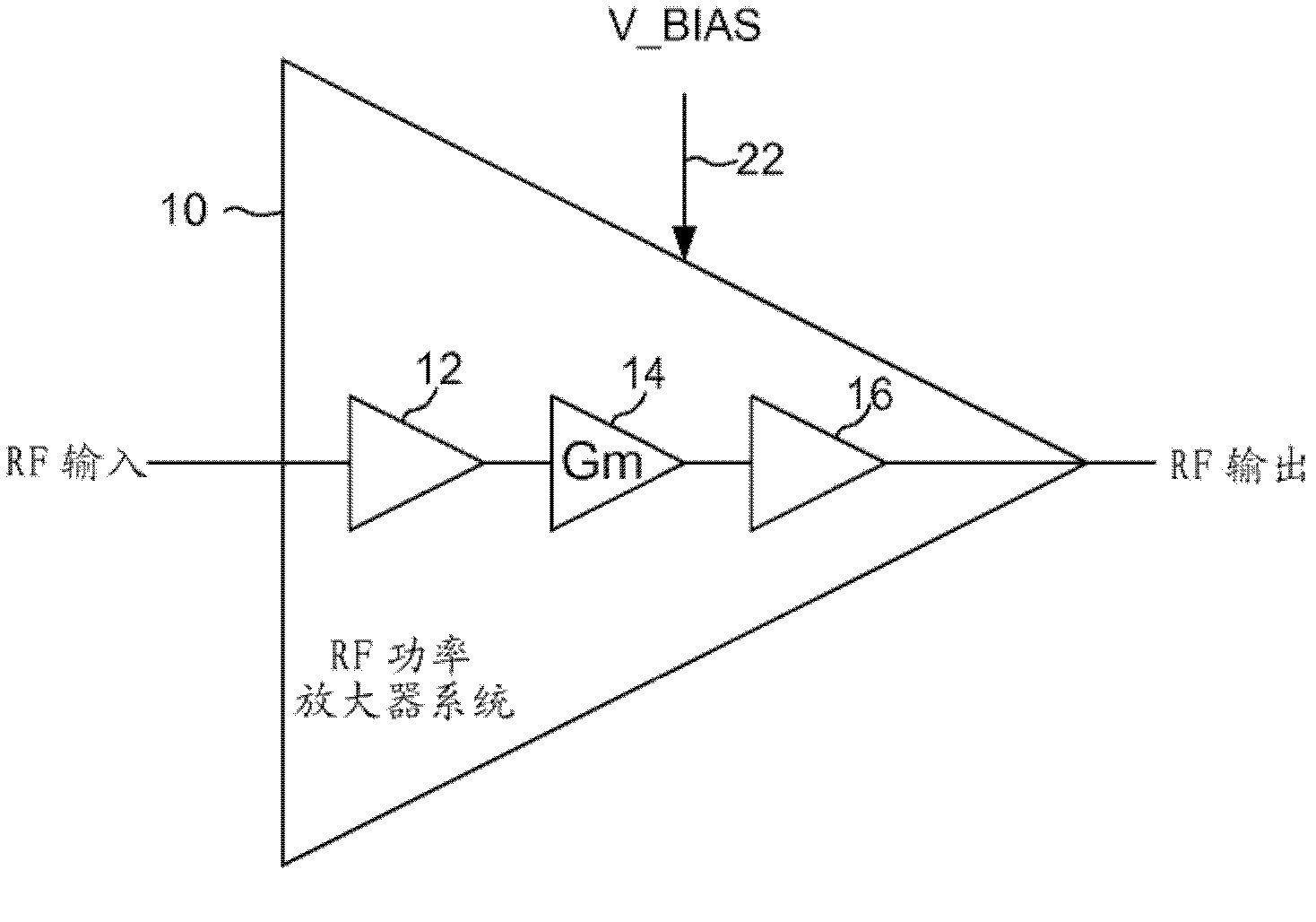 Radio frequency power amplifier with linearizing predistorter
