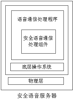 Method and system for improving safety of voice communication of mobile terminal system based on safety micro secure digital (TF) card