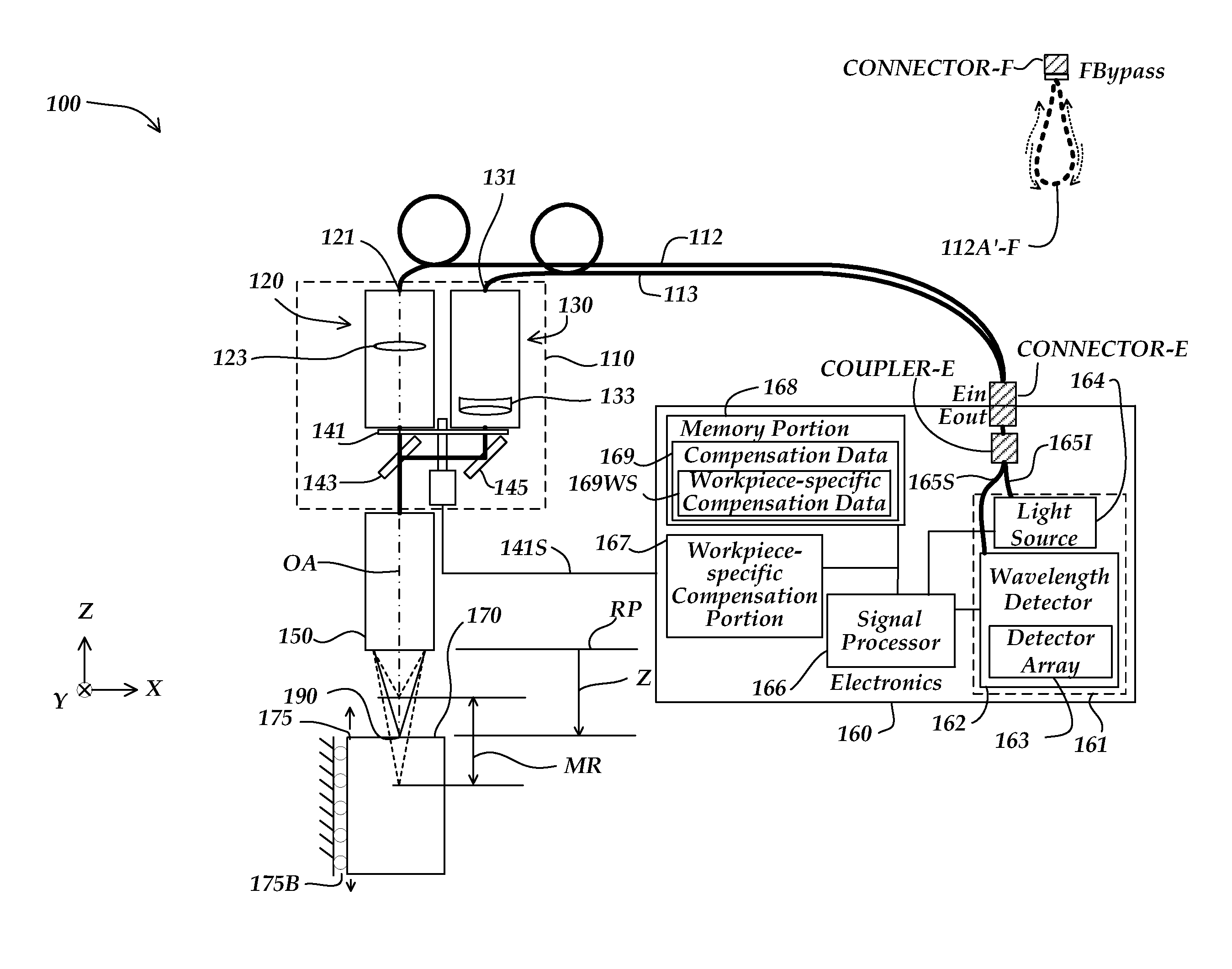 Chromatic point sensor configuration including real time spectrum compensation