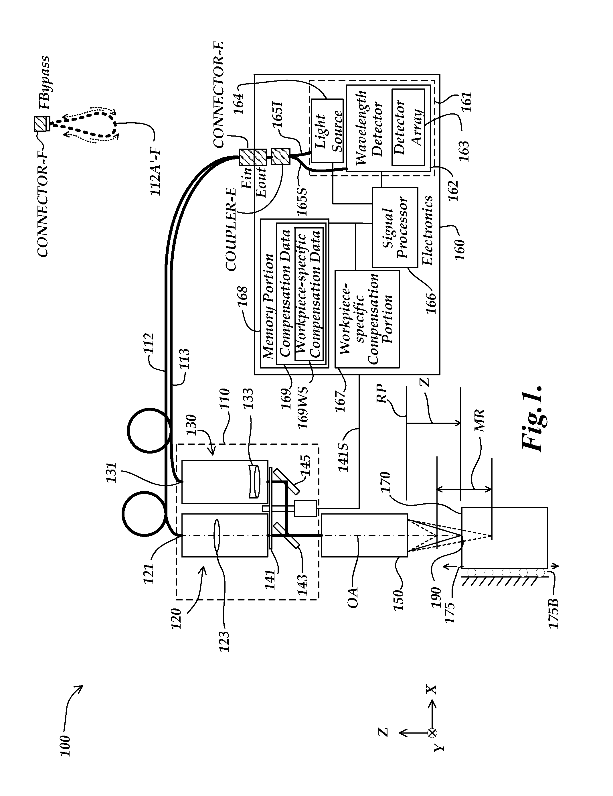 Chromatic point sensor configuration including real time spectrum compensation