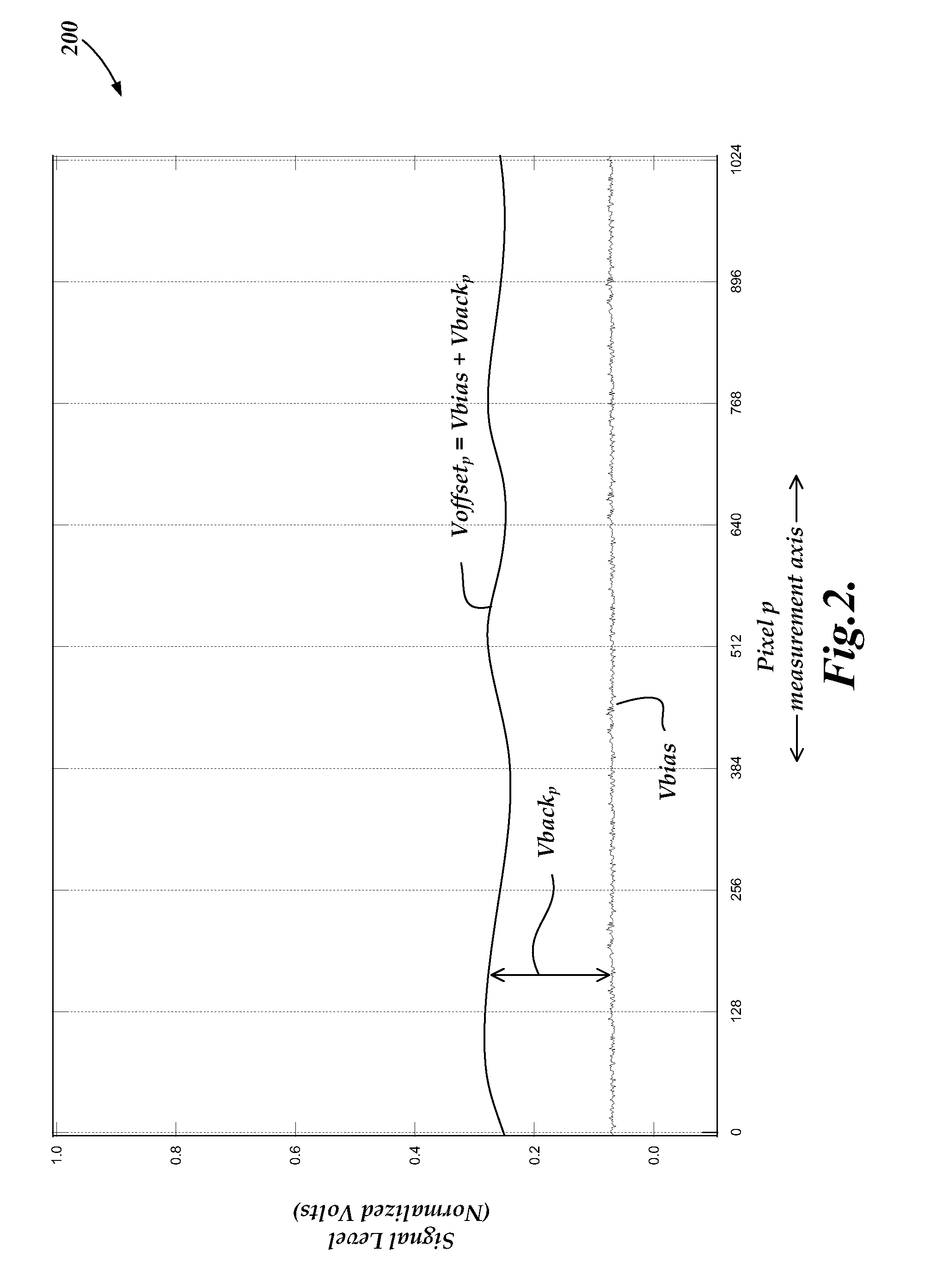 Chromatic point sensor configuration including real time spectrum compensation