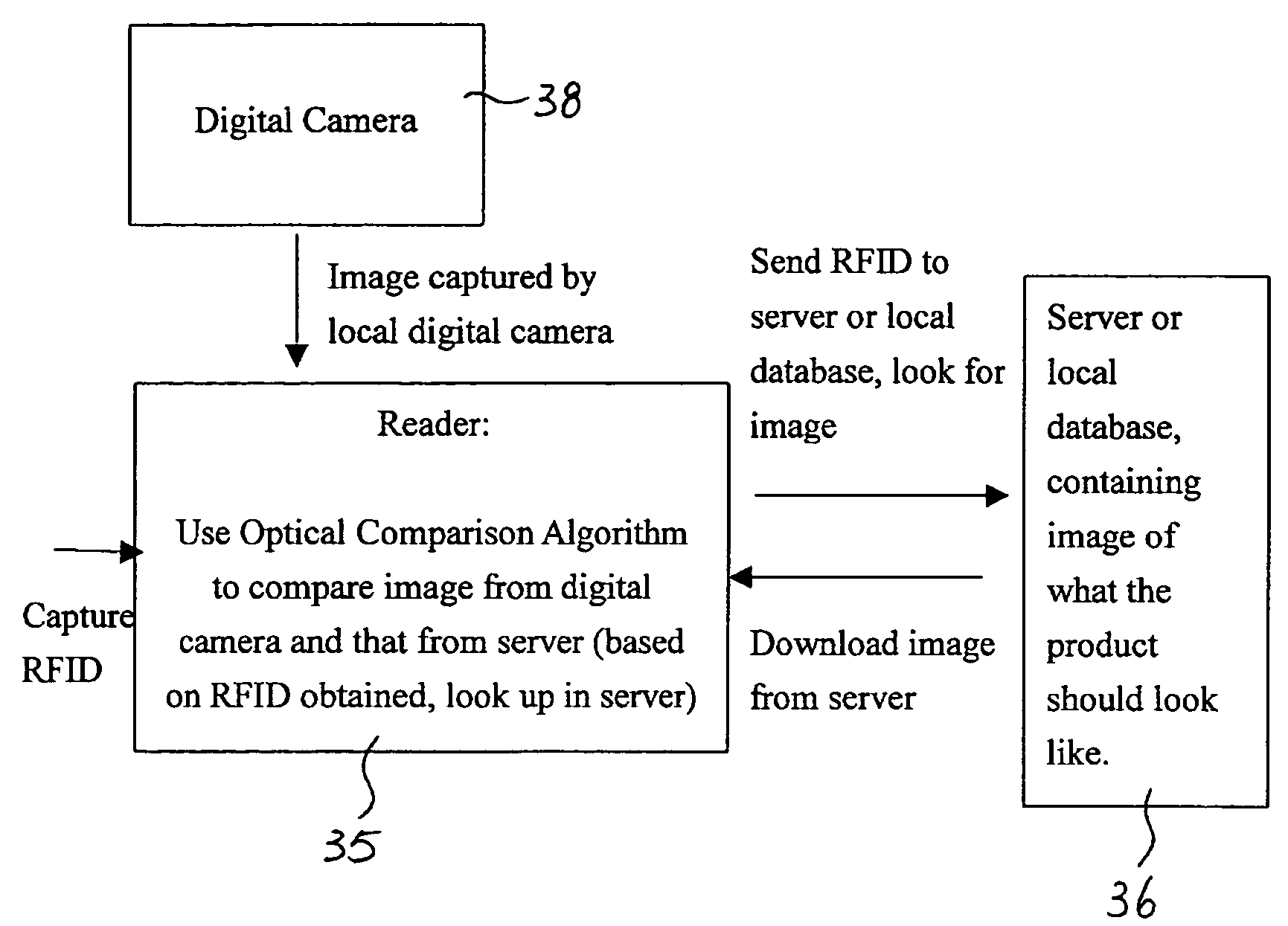 Radio frequency identification (RFID) system