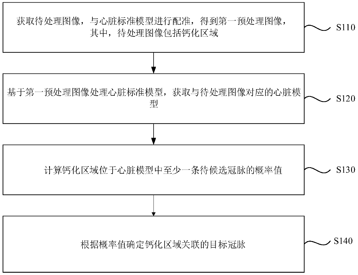 Method and device for determining coronary artery branch where calcified area is located, server and medium