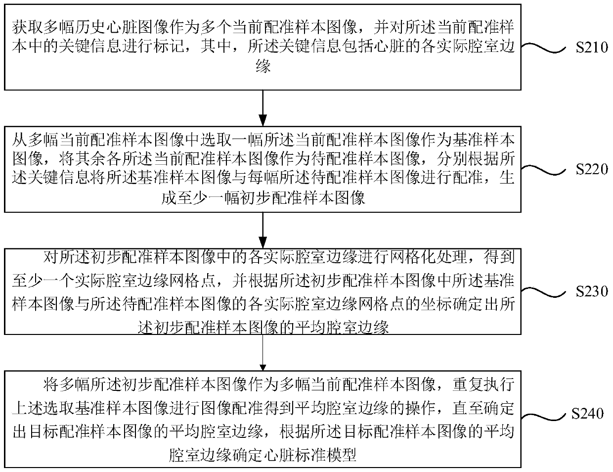 Method and device for determining coronary artery branch where calcified area is located, server and medium