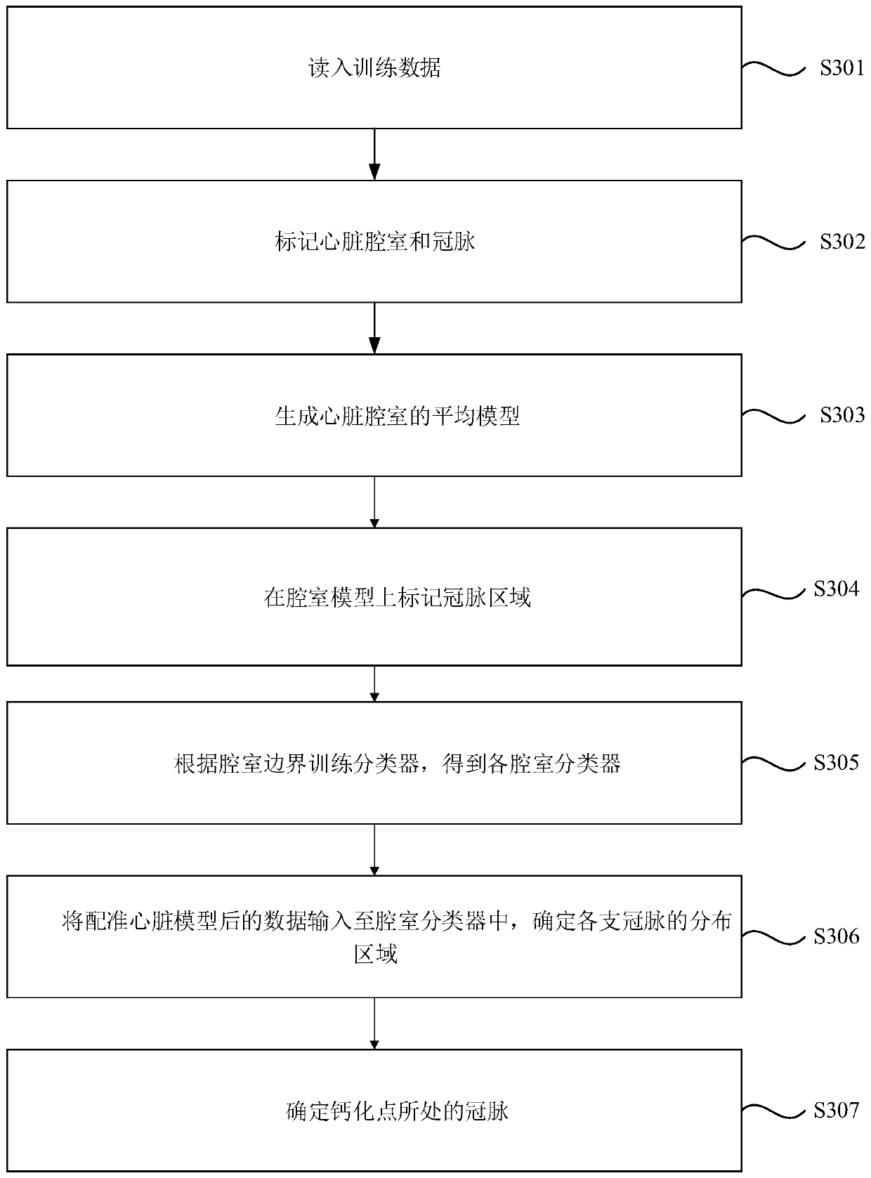 Method and device for determining coronary artery branch where calcified area is located, server and medium