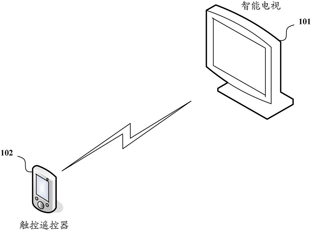 Smart TV and its channel input method based on touch remote control