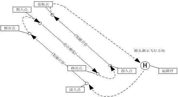 Method for arranging aeromagnetic survey flight paths of unmanned airship