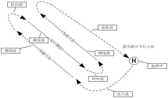 Method for arranging aeromagnetic survey flight paths of unmanned airship