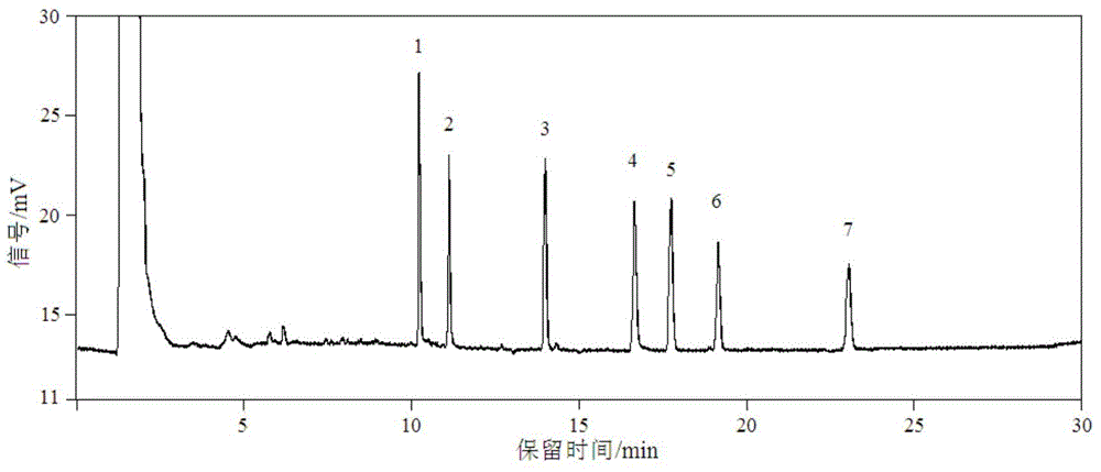 Water polychlorinated biphenyl dispersive solid-phase extraction gas chromatography detection method