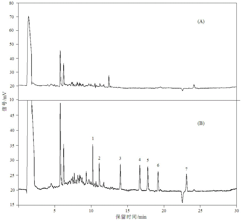 Water polychlorinated biphenyl dispersive solid-phase extraction gas chromatography detection method