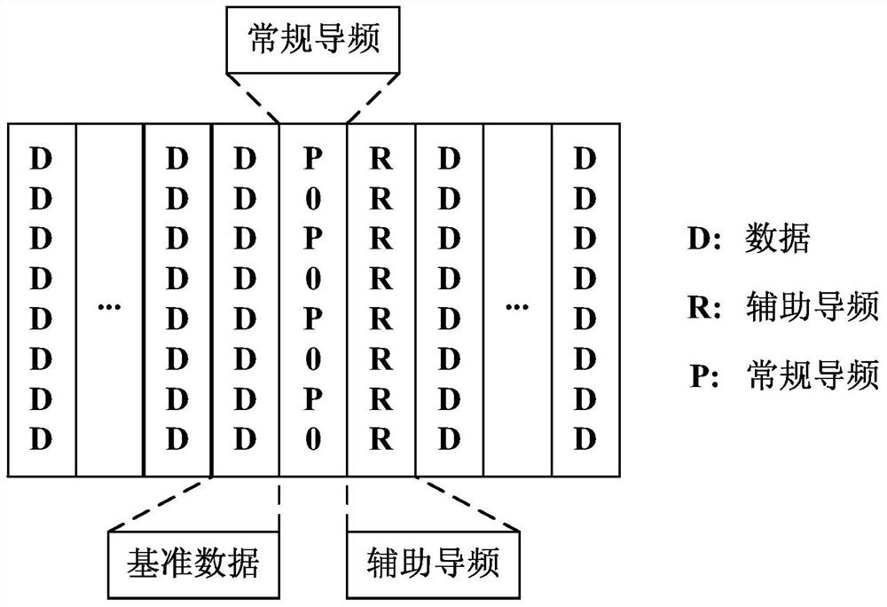 Pilot sending method, pilot receiving method and device thereof