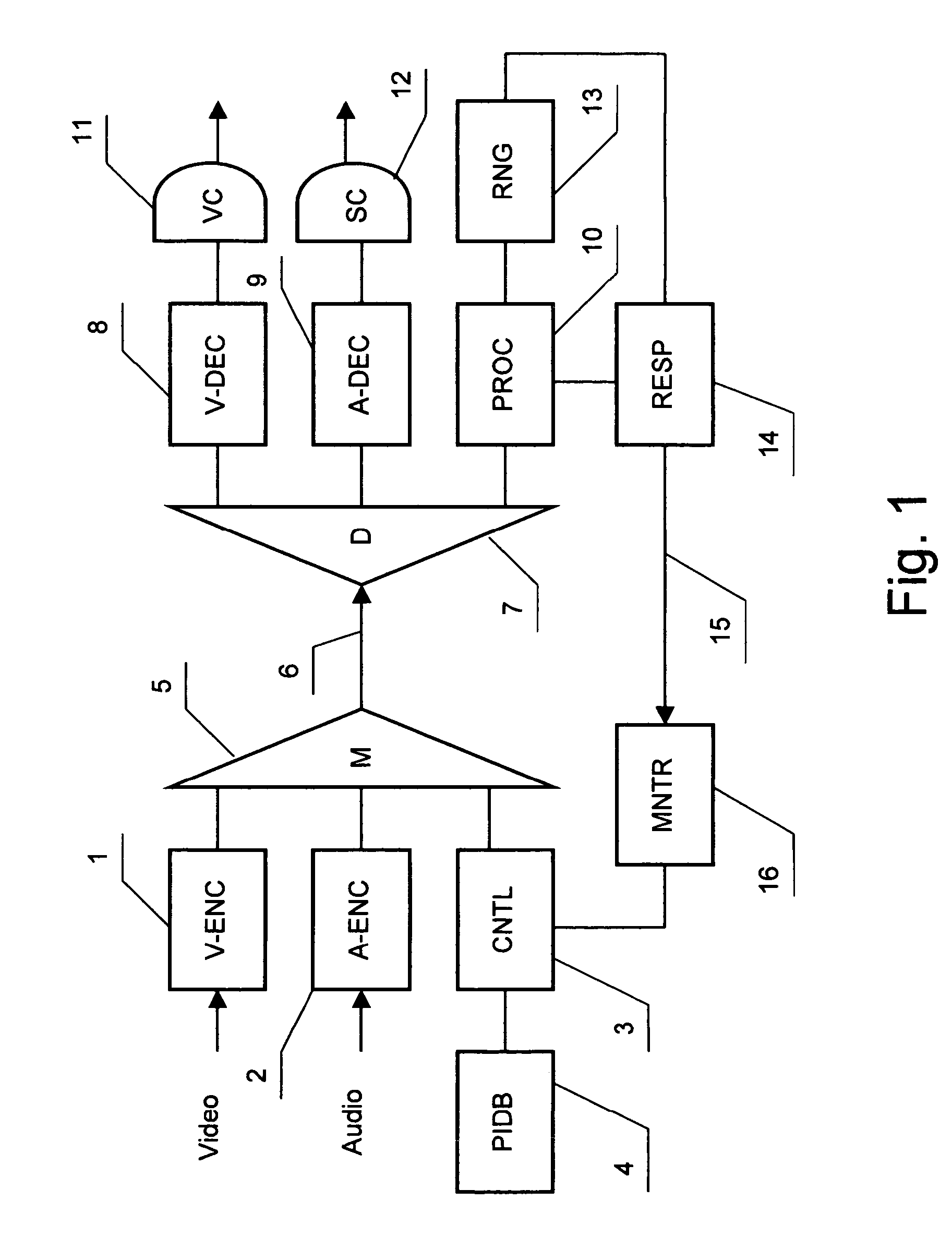 System for estimating audience size in a digital broadcast environment using control packets and predictions