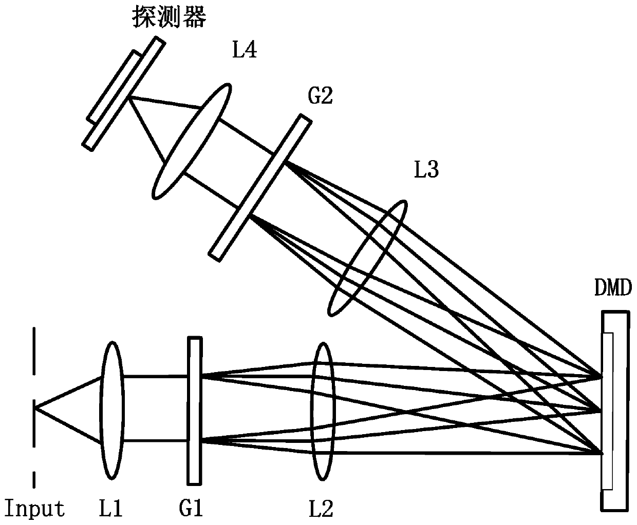 Hyperspectral Unmixing Optical Realization Method Based on Spectral Imaging Technology