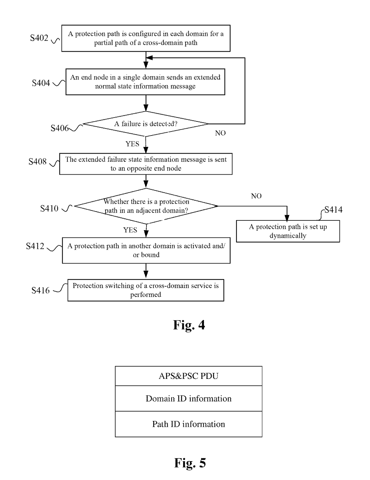 Cross-domain protection interacting method and system