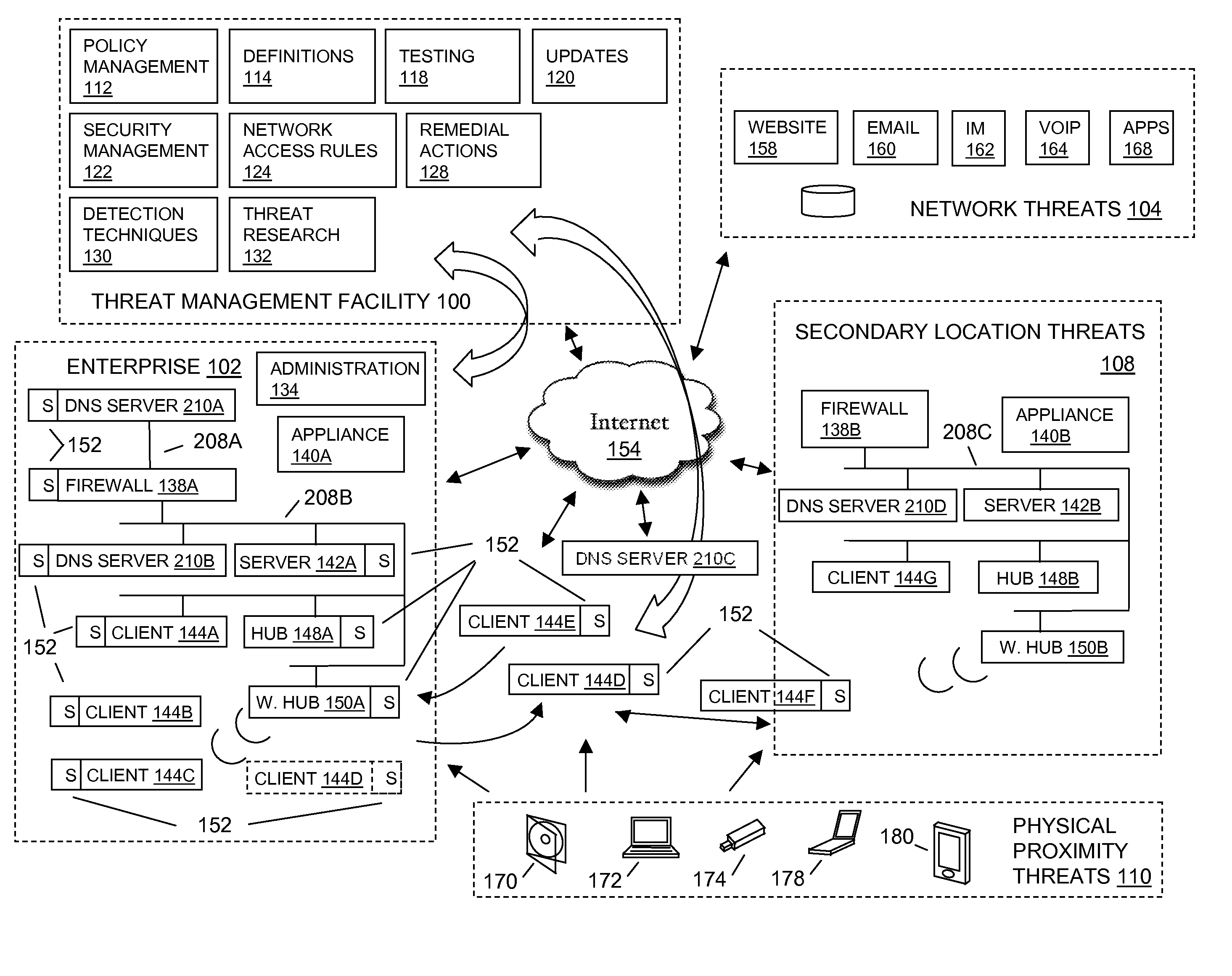 Method and system for network identification via DNS