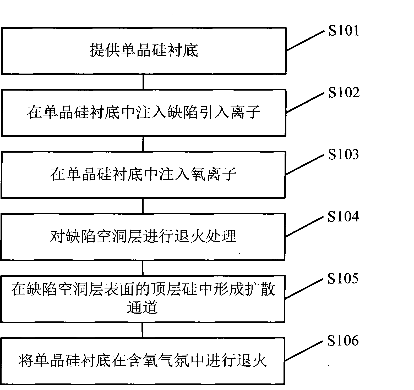 Internal heating oxidation method for preparing silicon material on isolator