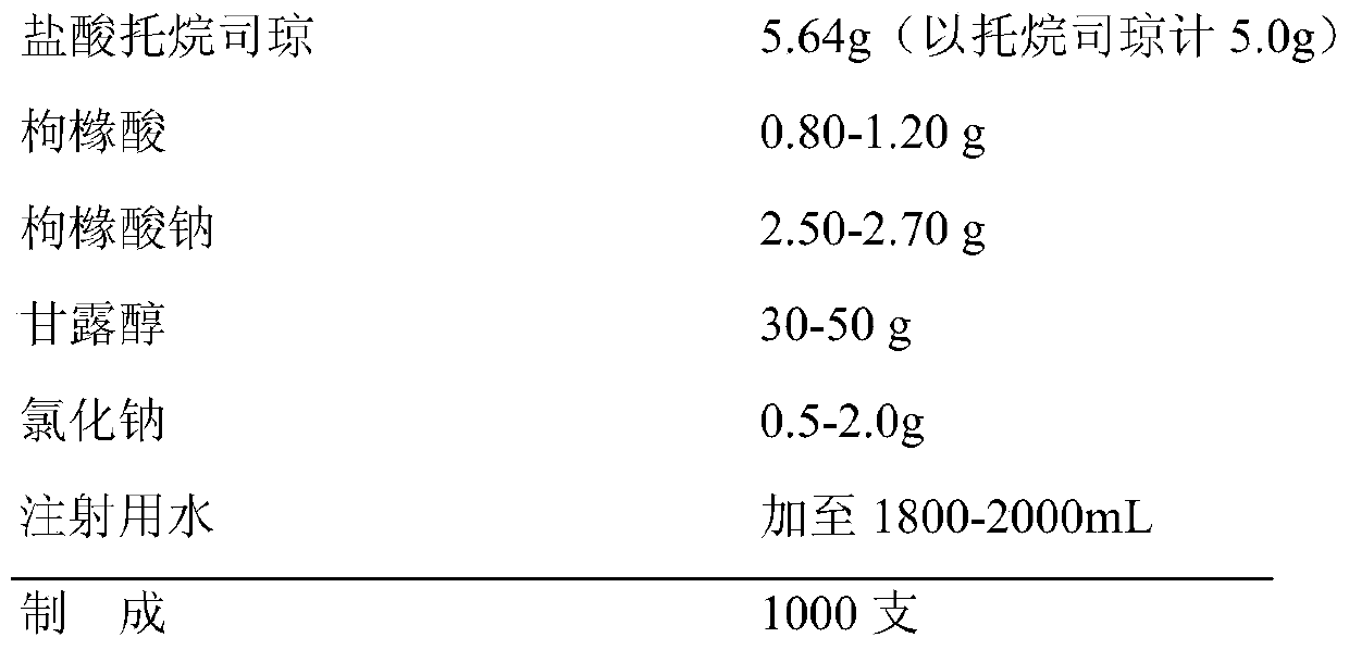 Tropisetron hydrochloride freeze-dried powder for injection and preparation method thereof