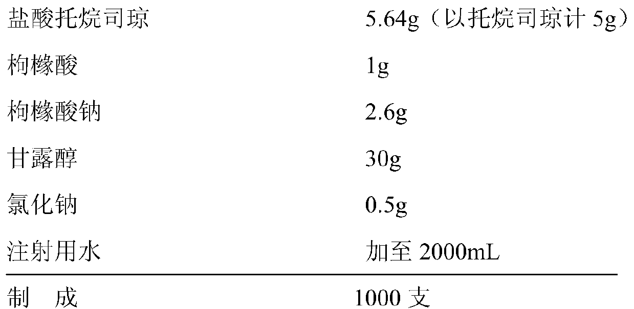 Tropisetron hydrochloride freeze-dried powder for injection and preparation method thereof