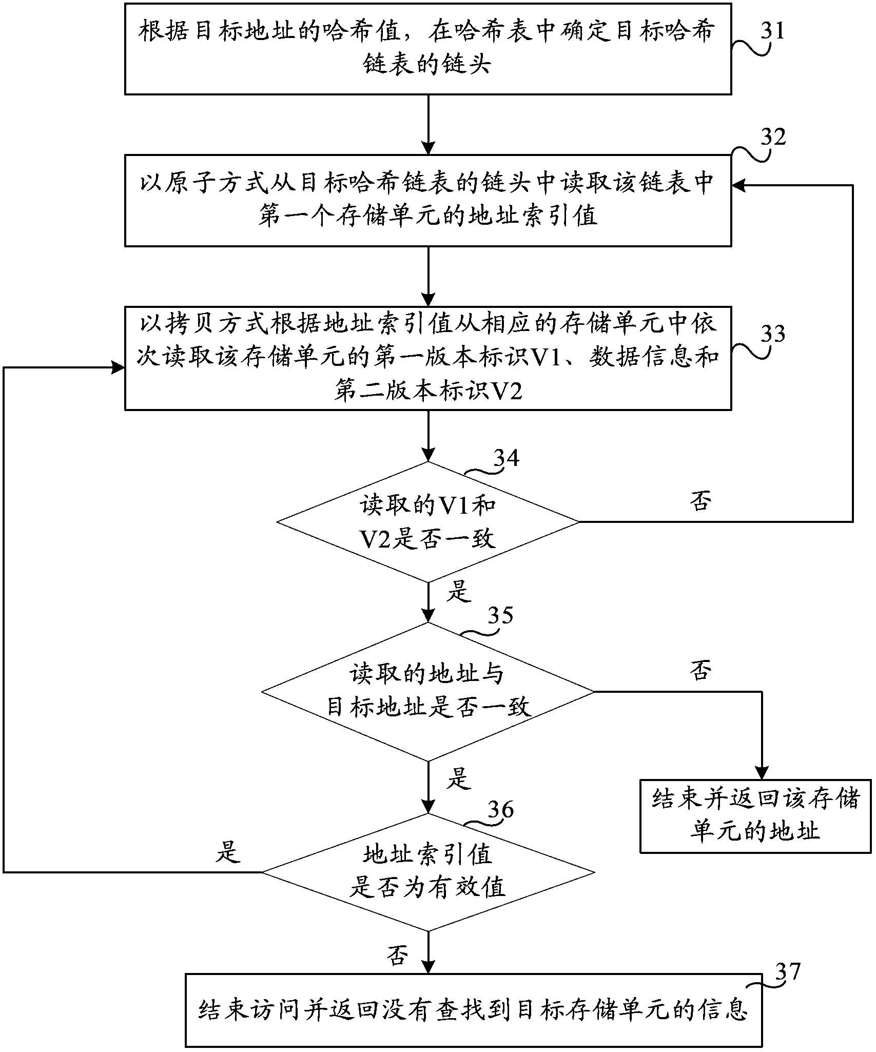 Methods and devices for reading and updating storage region