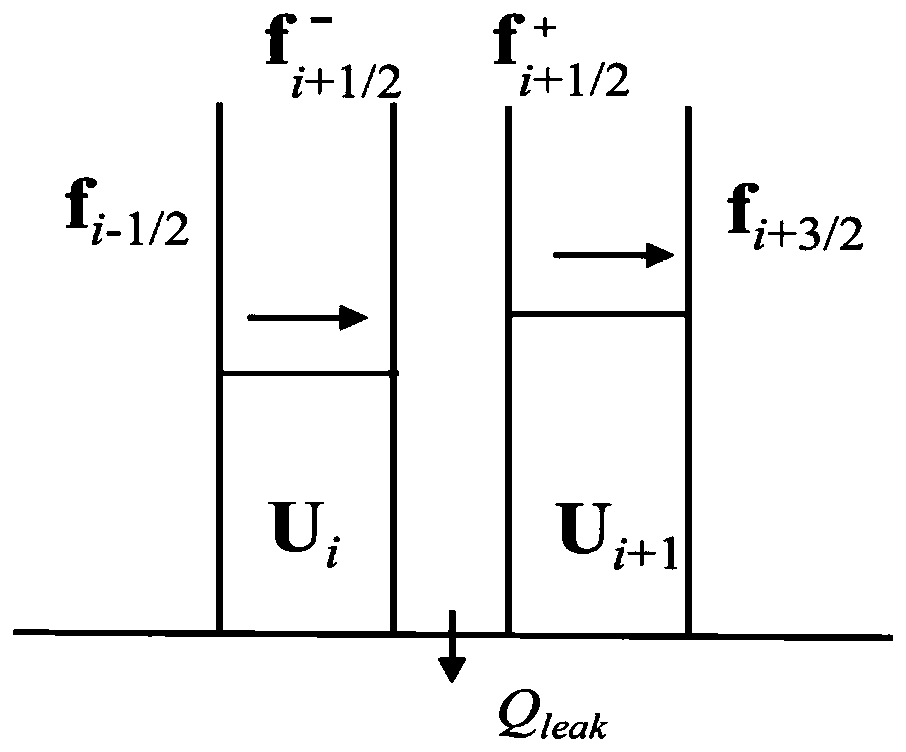 Pipeline leakage characteristic Godunov simulation method based on Brunone dynamic friction resistance