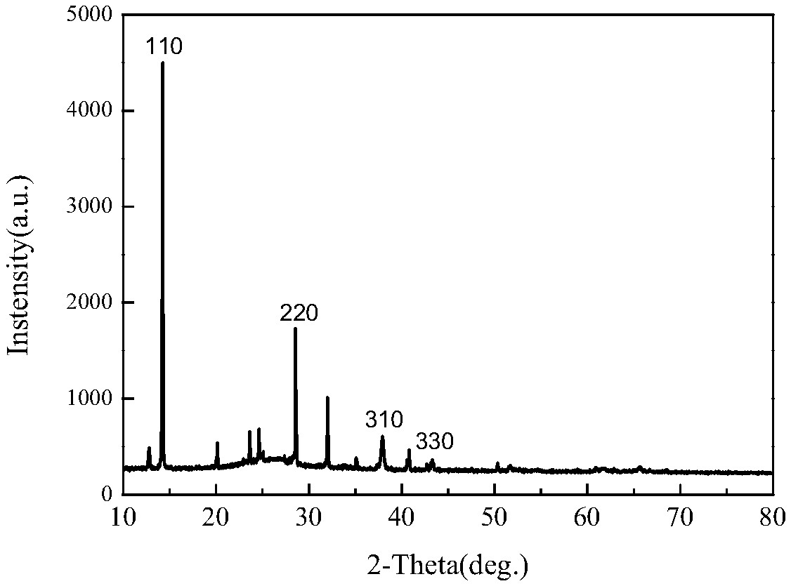 A perovskite solar cell and a preparation method thereof